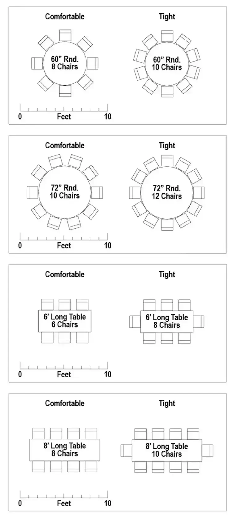 Table Seating Guide | Event & Wedding Layout Tips